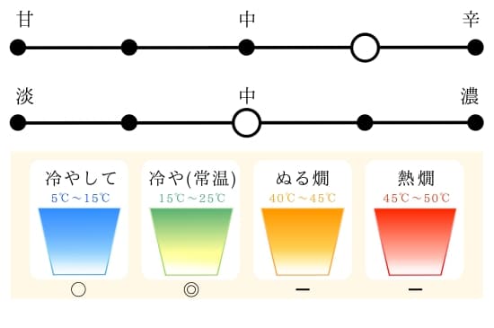 日本酒メーター