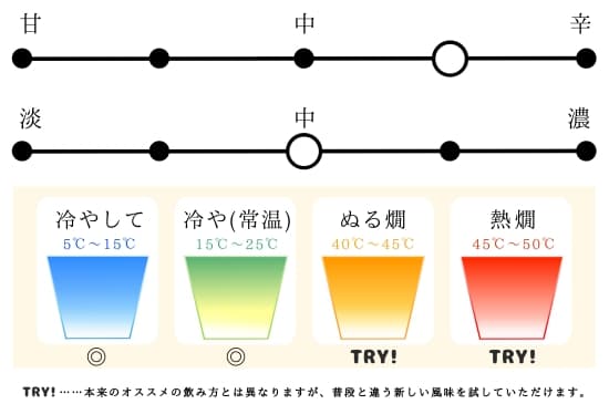 日本酒メーター