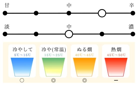 日本酒メーター