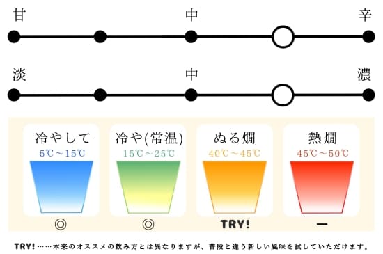 日本酒メーター