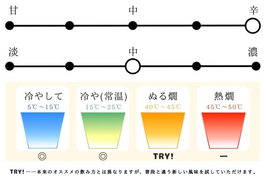 日本酒メーター