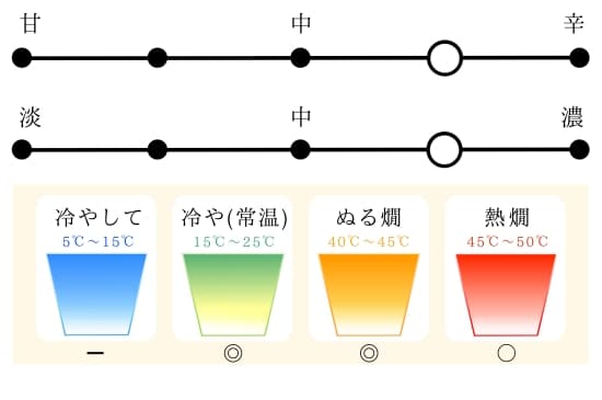 日本酒メーター