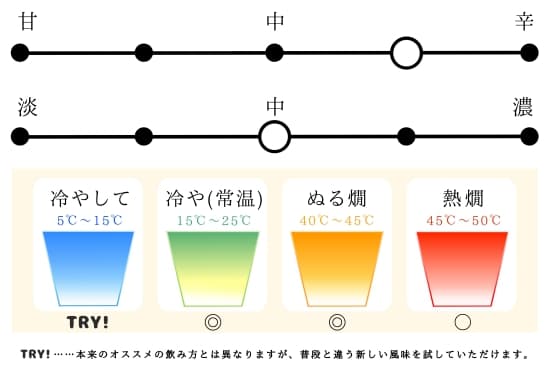 日本酒メーター