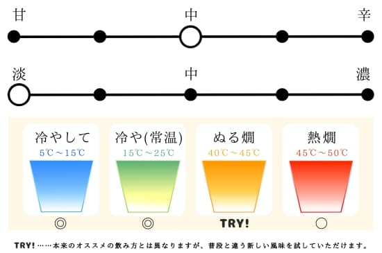 日本酒メーター
