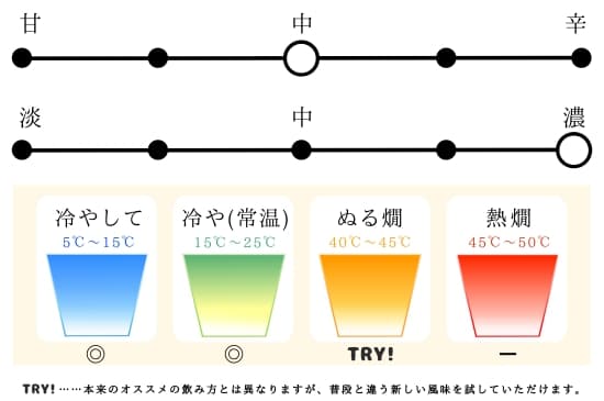 日本酒メーター
