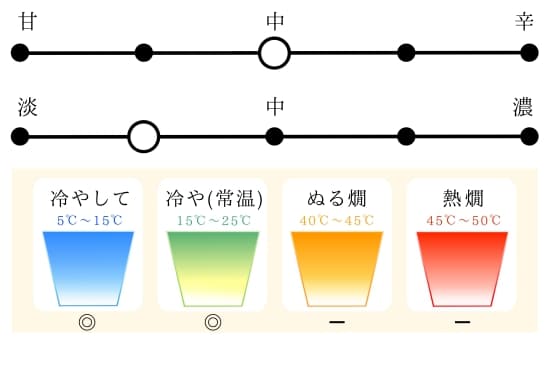 日本酒メーター