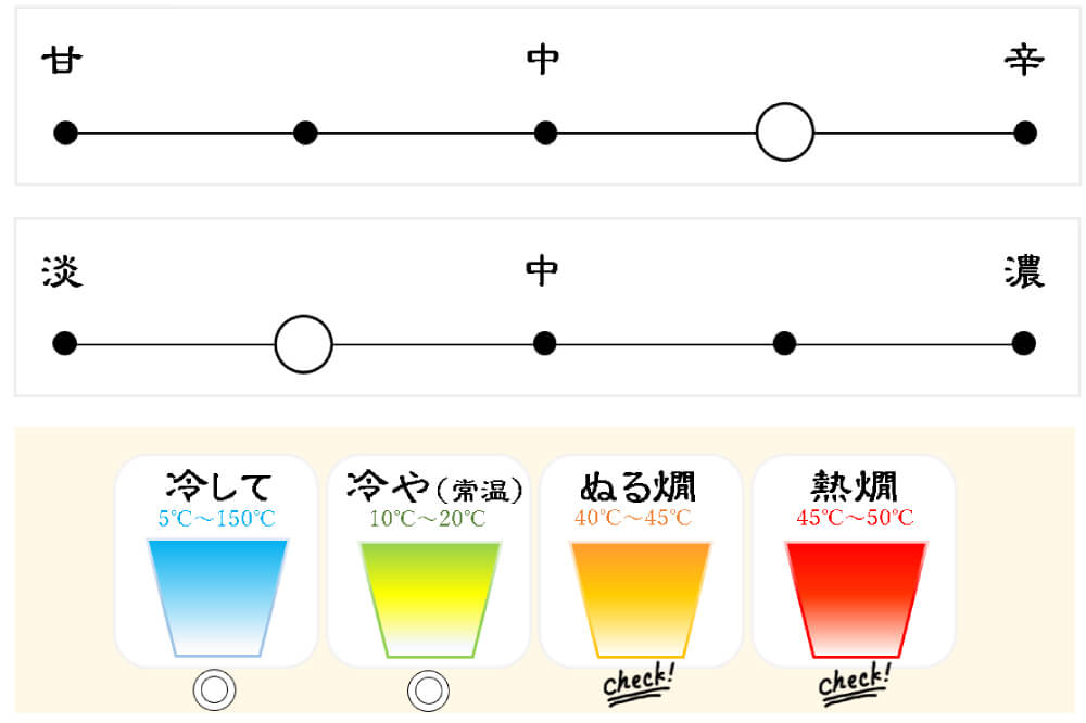 飲み方大吟醸_生酒