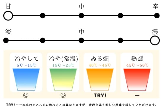 日本酒メーター