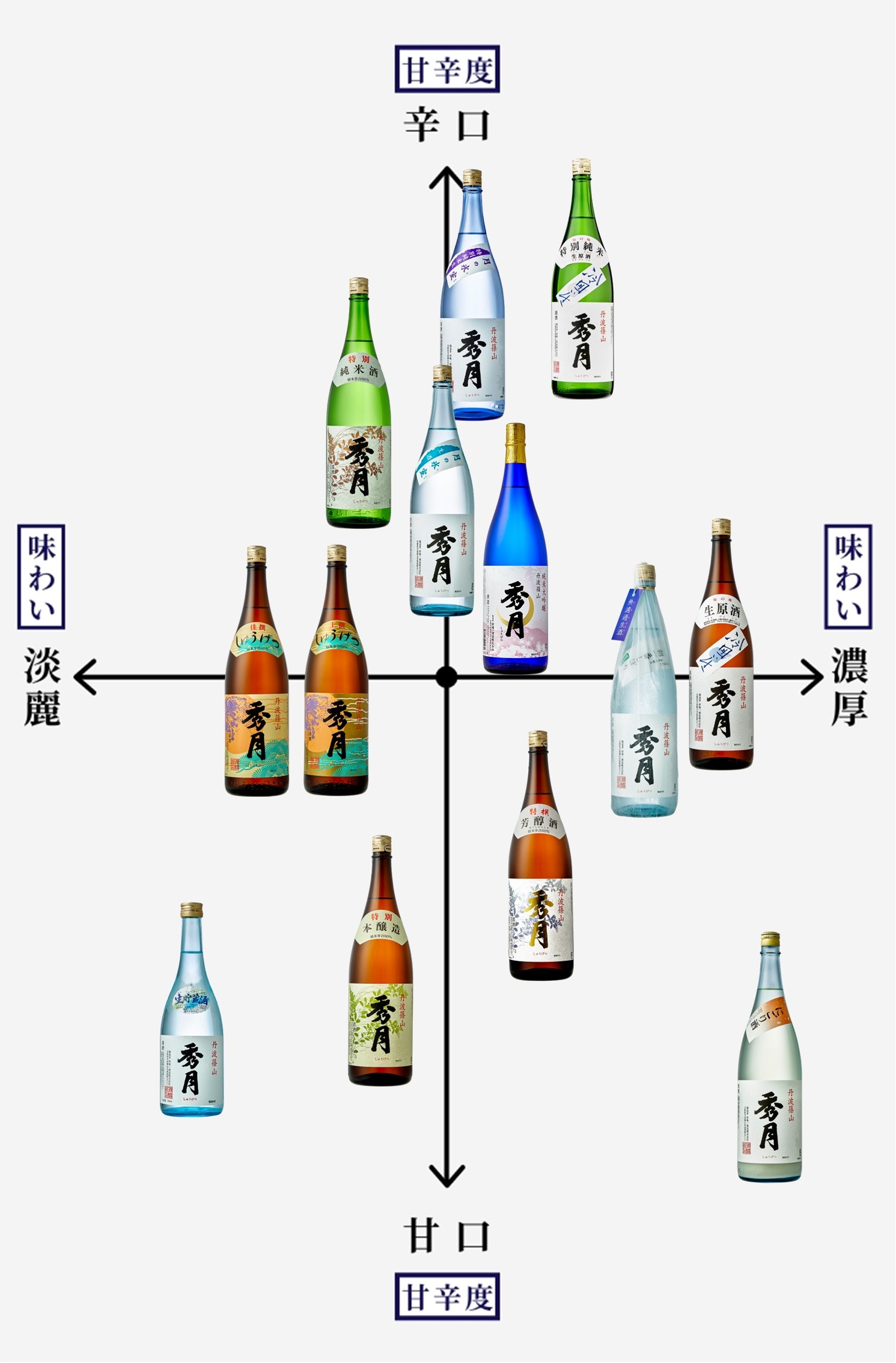 商品を探すイメージマップ