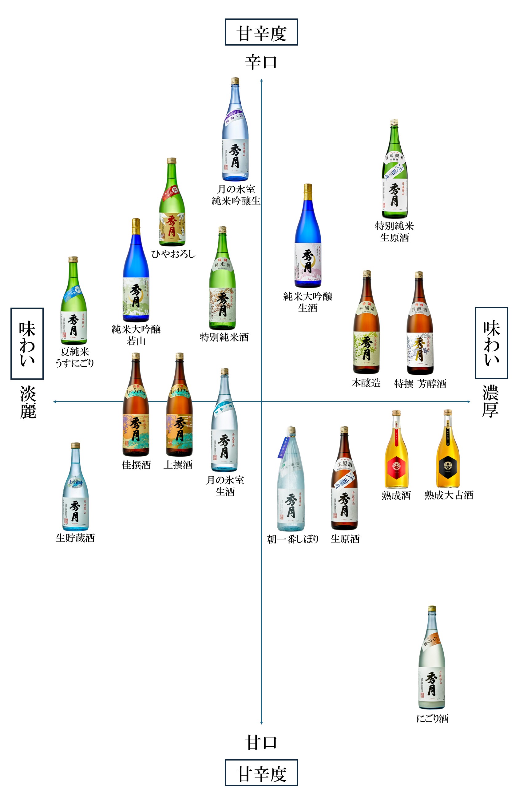 商品を探すイメージマップ
