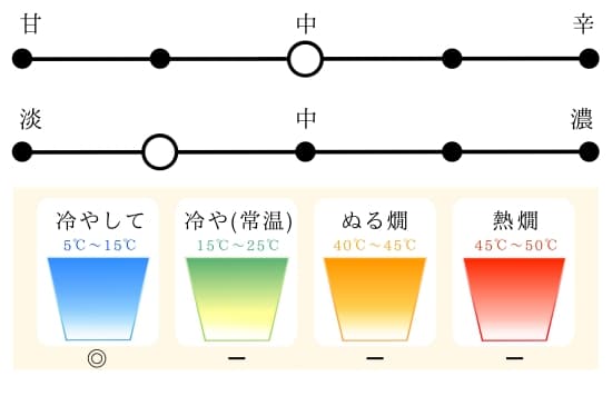 日本酒メーター